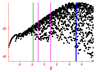 Strength function log